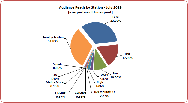 TV Reach - Popularity