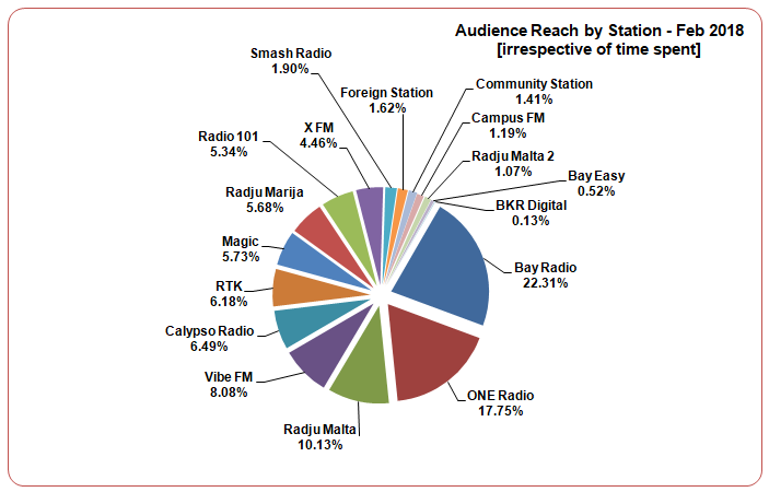 Radio Reach