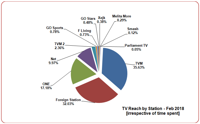 TV Reach