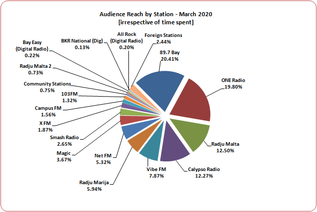 Radio Audience Reach - March 2020